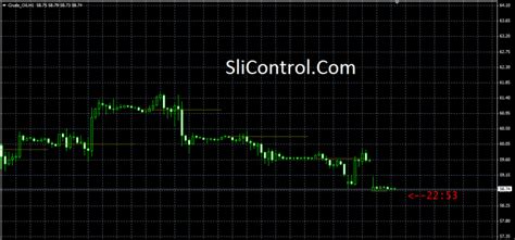 Candle Time Indicator For Mt4 Slicontrolcom