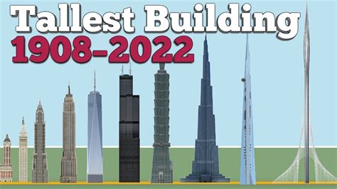 Evolution Of World S Tallest Building Size Comparison