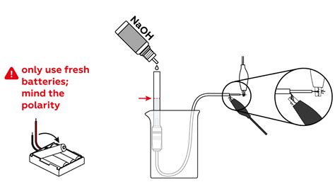 Oxyhydrogen Mel Chemistry