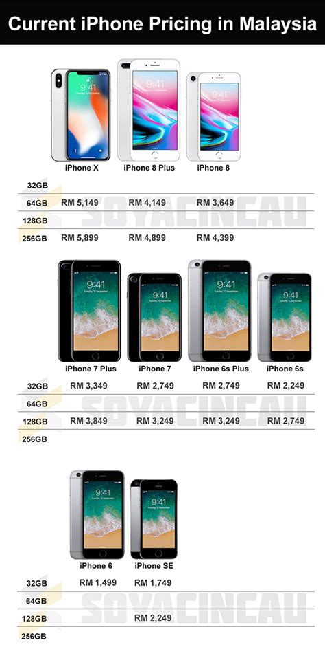 Heres The Retail Price For The Entire Iphone Lineup In Malaysia