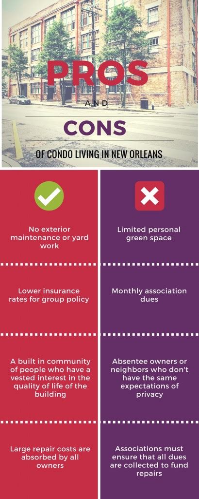 condo living in new orleans pros and cons