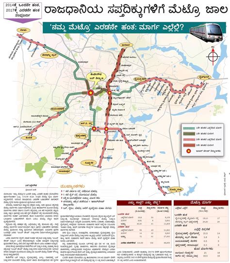 Driver urban agenda the pon metro operates on the 14 metropolitan cities to strengthen and improve the services offered to residents and city users and is focuses on two strategic drivers. Bangalore metropolitana di fase 2 sulla mappa - Namma metropolitana fase 2 mappa del percorso ...