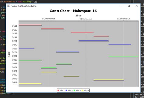Java Jfree Gantt Chart Different Color For Each Job And Integer