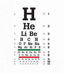Eye Test Chart For Driver 39 S License
