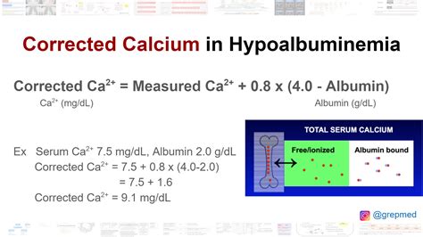 Calcium Albumin Correction Calculator A Tool To Improve Patient Care