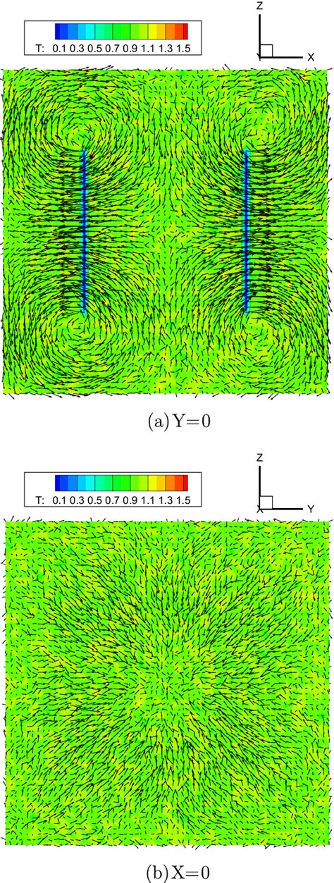 The first step is to do a load calculation. Velocity vectors and temperature contours on the central ...