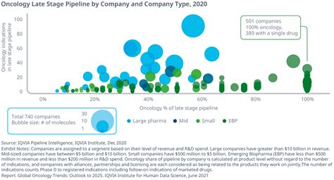 Global Oncology Trends 2021 Iqvia