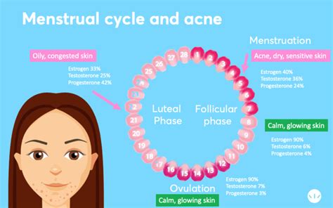 Hormonal Acne Best Treatment According To Dermatologists 2022