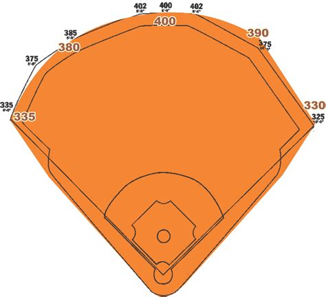 Quick facts about baseball field measurements. Atlanta Braves Reveal SunTrust Park Dimensions, New Wall