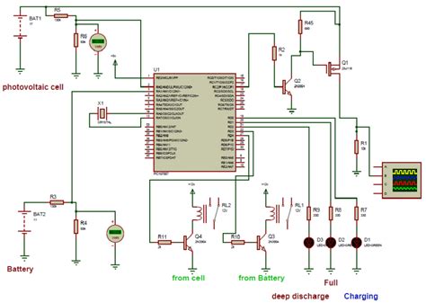 This reduces costs to a minimum, whilst still increasing the yield! Complete Schematic Diagram of a Solar Charge Controller | Download Scientific Diagram