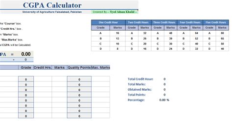 Enter your sgpas according to semester. Study To Learn: CGPA Calculator (UAF)