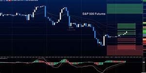 S P 500 Futures Rise As Stocks Catch A Bid