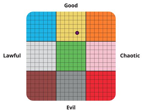 Moral Alignment Test Quizzes For Fun Chaotic Neutral Fun Test