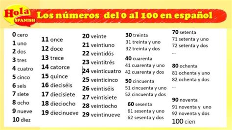 ¿cuál Es El Número 100 En Español