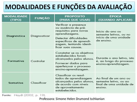 Funções Da Avaliação Formativa E Continuada
