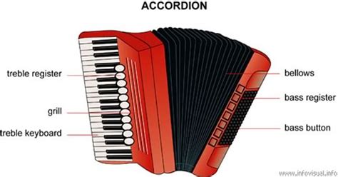 Its Accordion Awareness Month The Adventures Of Accordion Guy In