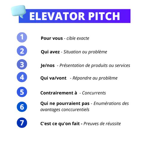 Comment réussir son Elevator Pitch 5 Exemples