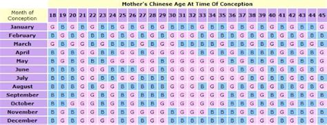 Printable Chinese Gender Prediction Chart Gender Prediction Gender Images