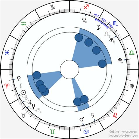 Birth Chart Of Shu Qi Astrology Horoscope