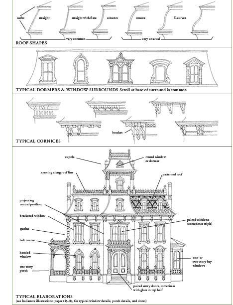 Victorian House Second Empire 1855 1885 Roof Shapes Dormers And