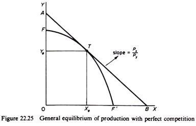Equilibrium occurs at graph 4 point where mrs=papples/pbananas=mrt. 3 Static Properties of a General Equilibrium State