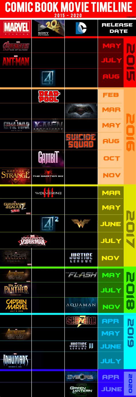 Super Hero Comic Book Movie Poster Release Date Calendar Schedule