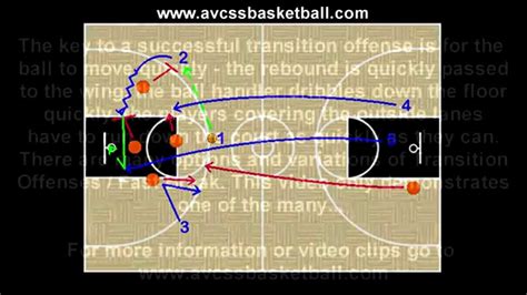 Transition Offense Secondary Break Option 2 Youth Basketball Play