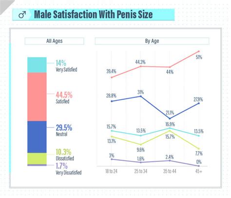 New Study I Ve Seen On Men Women S Ideals On Average Ideal Penis Size