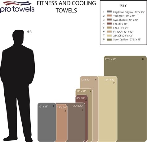 They are usually larger than normal towels and softer their size!beach towels are a lot bigger than normal towels! Size comparison charts | Pro Towels