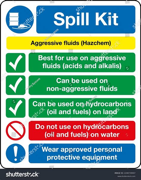 Hazardous Substance Management Spill Kit Signs Stock Vector Royalty