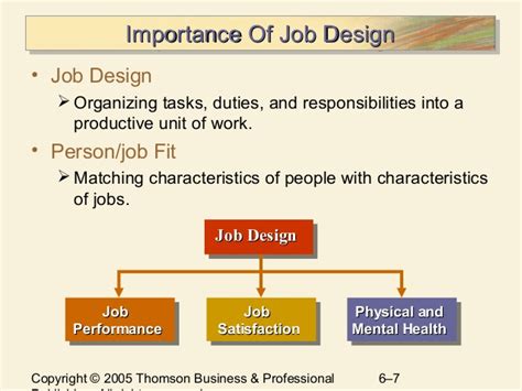 Following are the main importance and uses of job analysis Chapter 6 Jobs and Job Analysis