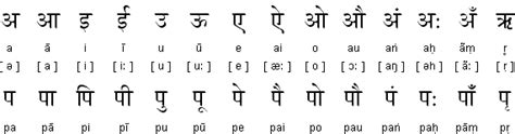 Hindi letters varnamala geet hindi vowels with pictures hindi alphabet hindi swar and vyanjan liked our selection of hindi alphabet(varnamala)rhymes? How many letters or symbols are there in the Devanagari ...