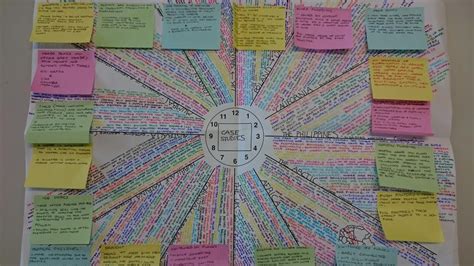 Psych Support — Check Out These Revision Clocks Templates Are