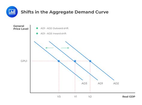 Demand Curve Shift Questions