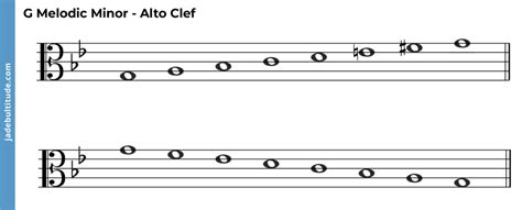 The G Melodic Minor Scale A Music Theory Guide