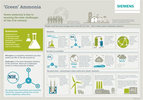 This type of hydrogen production is cleaner than extracting it enel, one of the world's biggest renewable energy companies, is looking to develop green hydrogen projects in spain, chile and the united states and. Green Ammonia - a significant contributor to a low-carbon ...