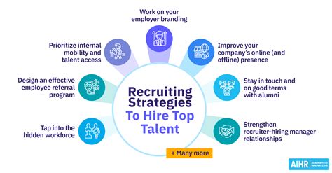 17 Recruiting Strategies To Hire Top Talent In 2024 Aihr