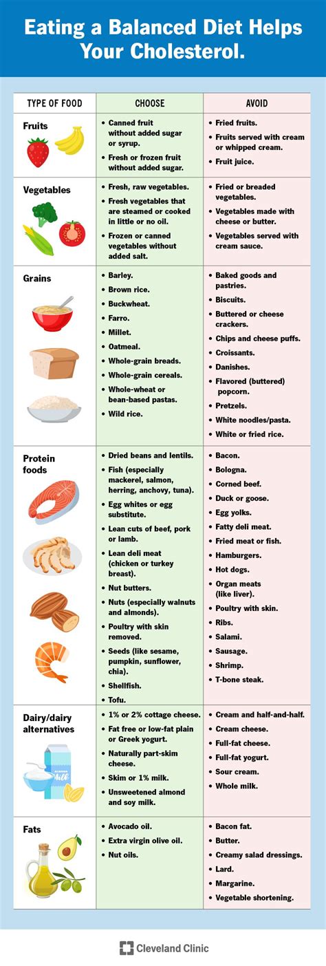 Cholesterol Diet How Nutrition And Foods Impact Levels