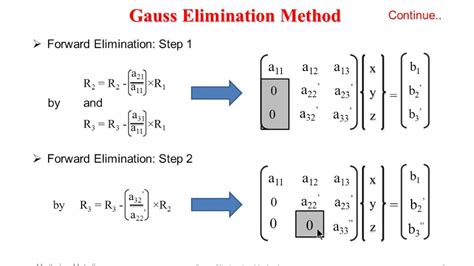 Metodo Di Eliminazione Di Gauss - Necessity of Partial Pivoting in Gauss Elimination Method - YouTube