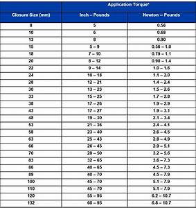 Printable Torque Chart My Girl