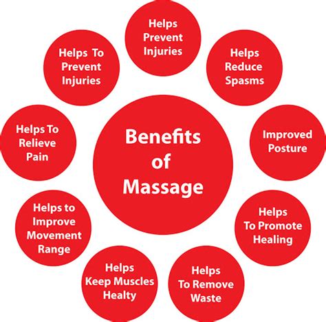 Female To Male Full Body To Body Massage Centre In South Extn Delhi