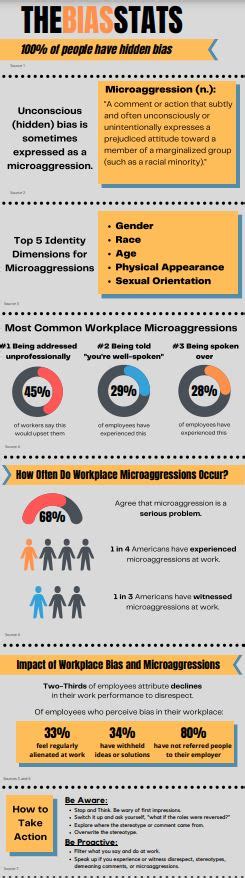 Unconscious Bias And Microaggressions Infographic