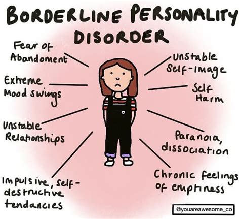 What Is Borderline Personality Disorder • Bost Inc • Serving Individuals With Developmental