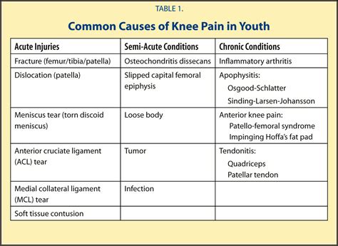 What Is The Most Common Cause Of Knee Pain