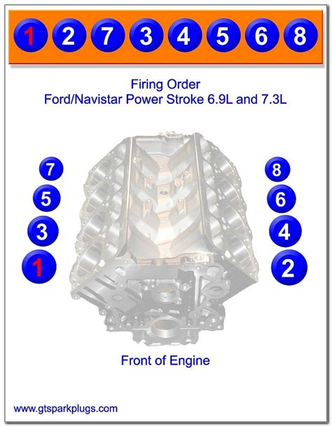 73 Powerstroke Cylinder Order Wiring And Printable