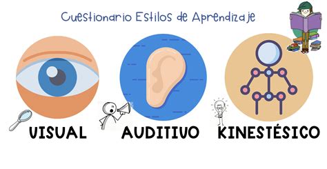 Conozca cual es el estilo de aprendizaje Visual Auditivo o Kinestésico de una persona