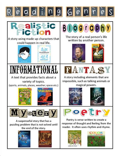 Poster Of Genres In Publisher Elementary School Library Reading