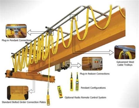 Cast Iron Overhead Crane Control System Embicon Tech Hub Id 10349510948