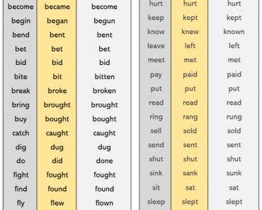 Verbs Archives English Study Here