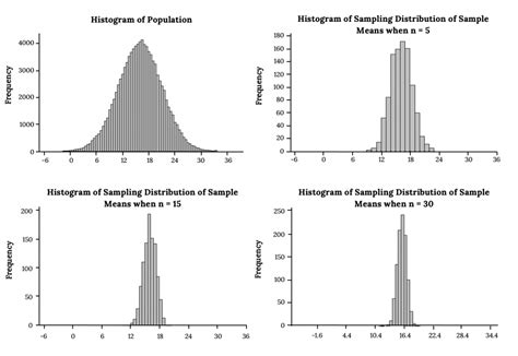 6 2 the sampling distribution of the sample mean σ known math 1260 significant statistics